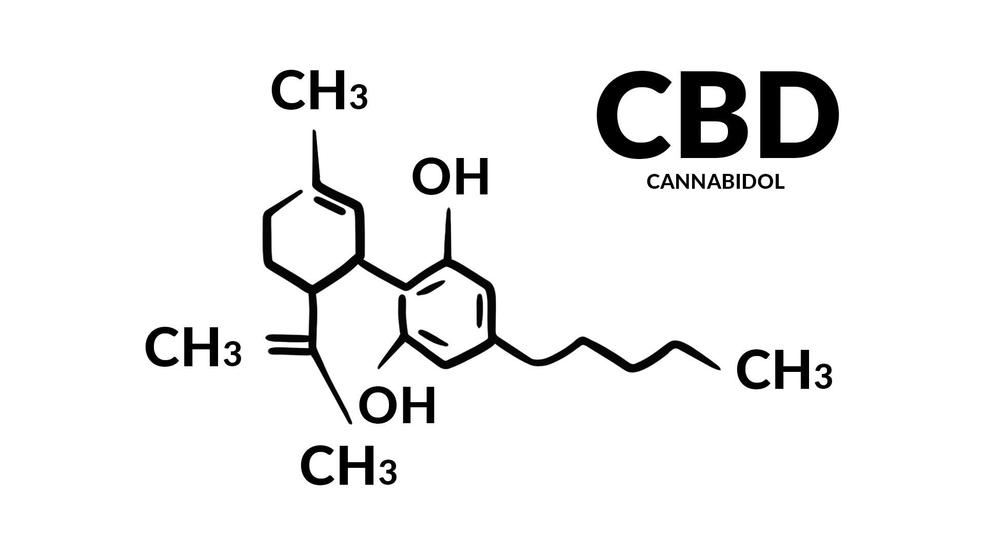What is CBD? Deep Dive Body and Mind Botanicals UK